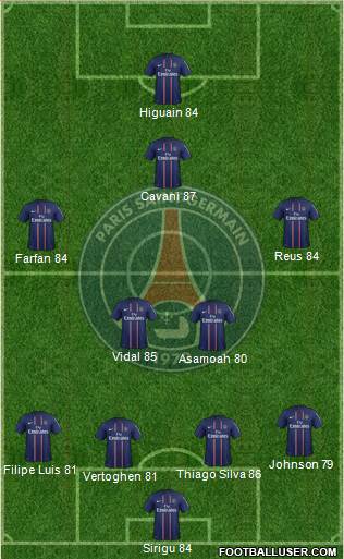 Paris Saint-Germain Formation 2013