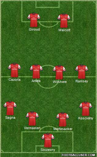 Arsenal Formation 2013
