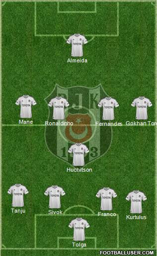 Besiktas JK Formation 2013