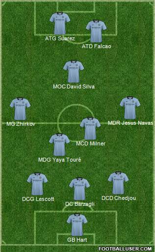 Manchester City Formation 2013