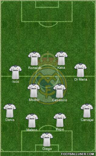 Real Madrid C.F. Formation 2013