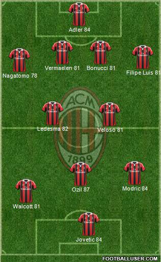 A.C. Milan Formation 2013