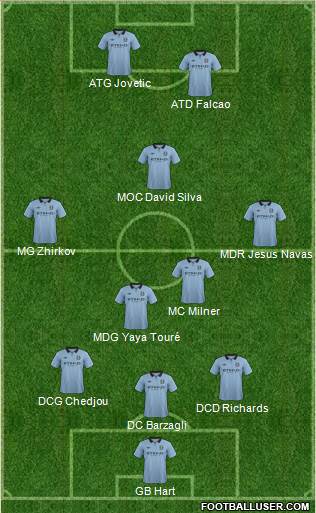 Manchester City Formation 2013