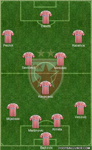 FC Red Star Belgrade Formation 2013