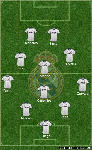 Real Madrid C.F. Formation 2013