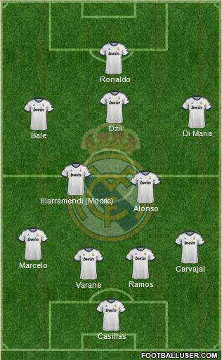 Real Madrid C.F. Formation 2013