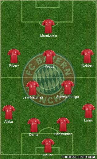 FC Bayern München Formation 2013