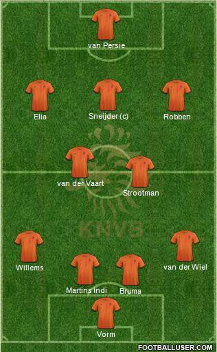 Holland Formation 2013
