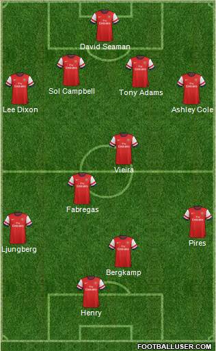 Arsenal Formation 2013