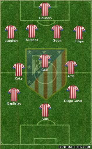 C. Atlético Madrid S.A.D. Formation 2013