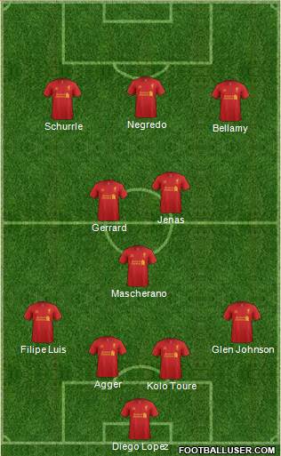 Liverpool Formation 2013