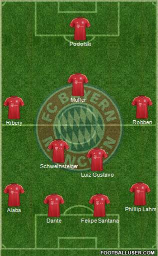 FC Bayern München Formation 2013