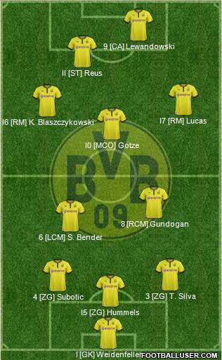 Borussia Dortmund Formation 2013