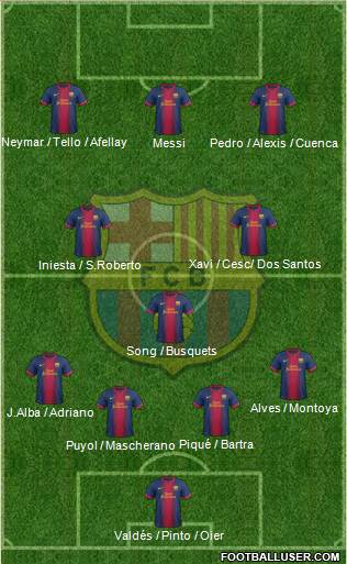 F.C. Barcelona Formation 2013