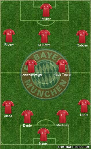 FC Bayern München Formation 2013