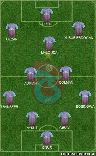 Trabzonspor Formation 2013