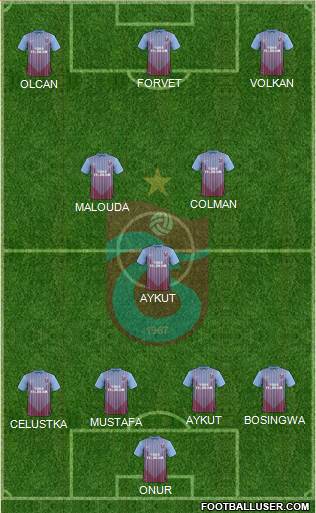 Trabzonspor Formation 2013