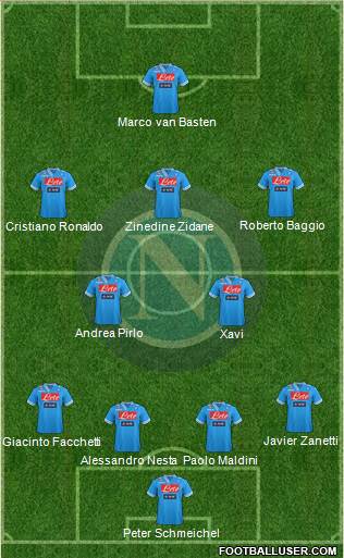 Napoli Formation 2013