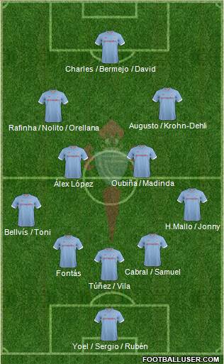 R.C. Celta S.A.D. Formation 2013
