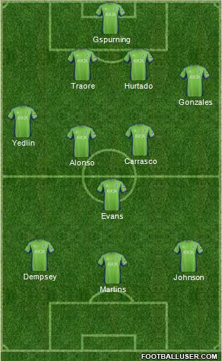 Seattle Sounders FC Formation 2013