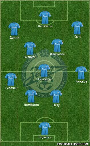 Zenit St. Petersburg Formation 2013
