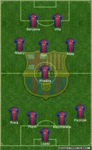 F.C. Barcelona Formation 2013
