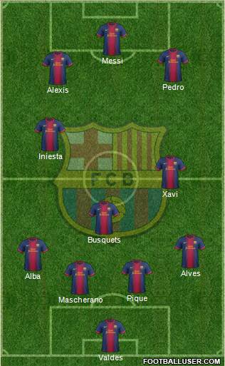 F.C. Barcelona Formation 2013