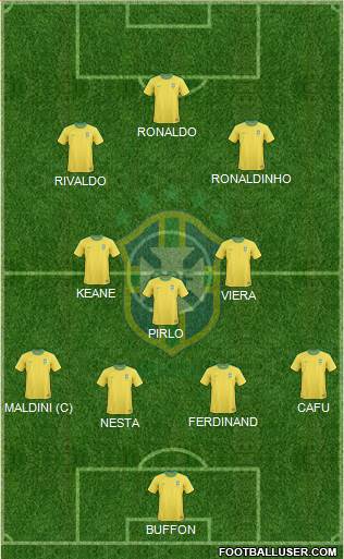 Brazil Formation 2013