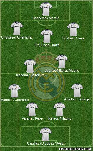 Real Madrid C.F. Formation 2013