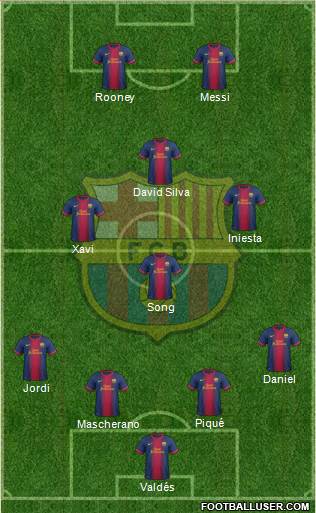 F.C. Barcelona Formation 2013