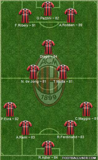 A.C. Milan Formation 2013