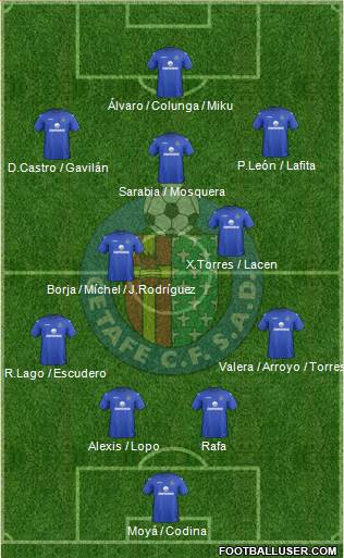 Getafe C.F., S.A.D. Formation 2013