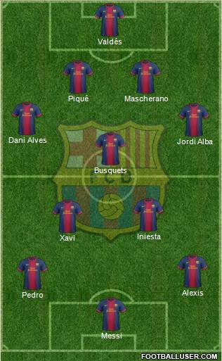 F.C. Barcelona Formation 2013
