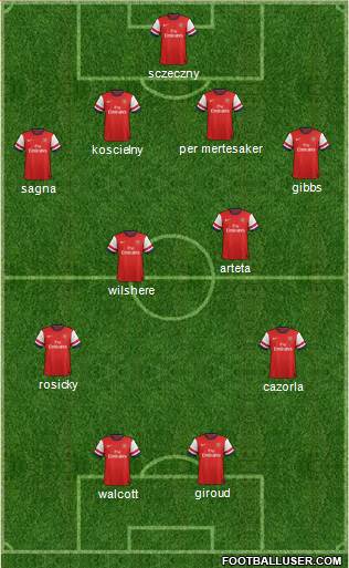 Arsenal Formation 2013
