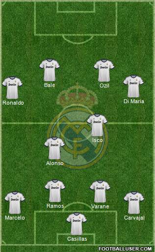 Real Madrid C.F. Formation 2013