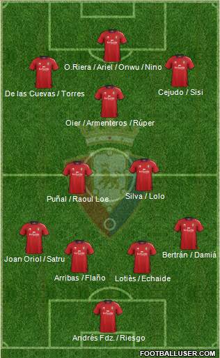 C. At. Osasuna Formation 2013