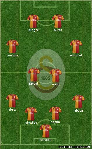 Galatasaray SK Formation 2013
