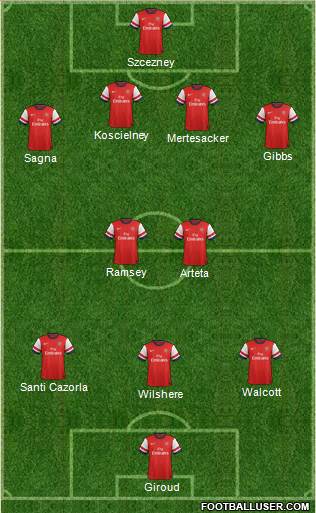 Arsenal Formation 2013