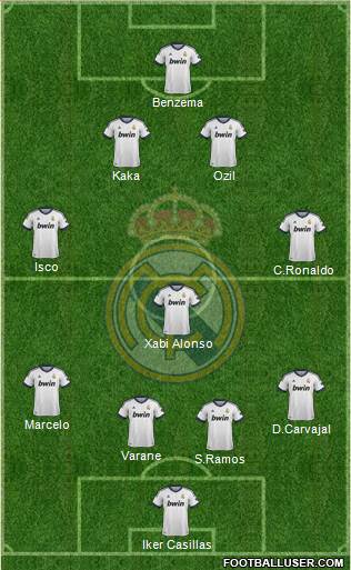 Real Madrid C.F. Formation 2013