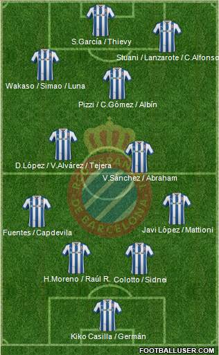 R.C.D. Espanyol de Barcelona S.A.D. Formation 2013