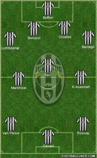 Juventus Formation 2013