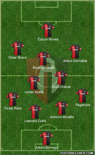 Club Deportivo Atlas Formation 2013