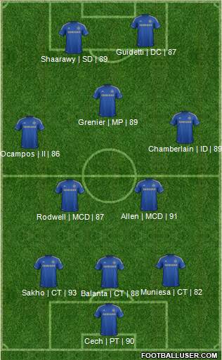 Chelsea Formation 2013