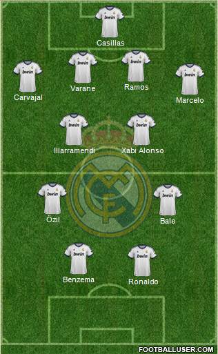 Real Madrid C.F. Formation 2013