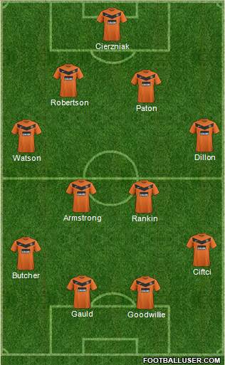 Dundee United Formation 2013