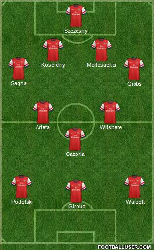 Arsenal Formation 2013