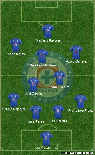 Club Deportivo Cruz Azul Formation 2013