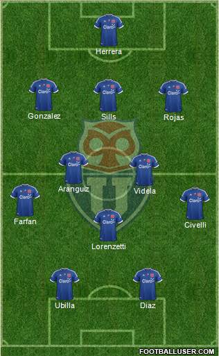 CF Universidad de Chile Formation 2013
