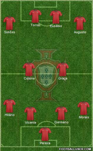 Portugal Formation 2013