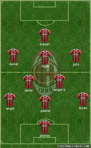 A.C. Milan Formation 2013